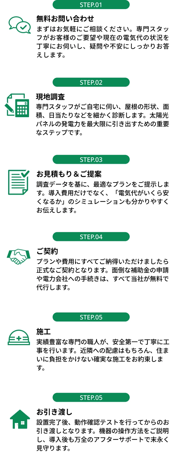 無料お問い合わせ/出張調査・お見積り・ご提案/完成・お支払い/完成・お支払い