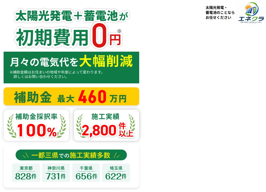 初期費用0円で太陽光発電＋蓄電池。毎月の電気代を大幅削減。補助金採択率100%・施工実績3,000件以上・補助金最大460万円。一都三県対応。