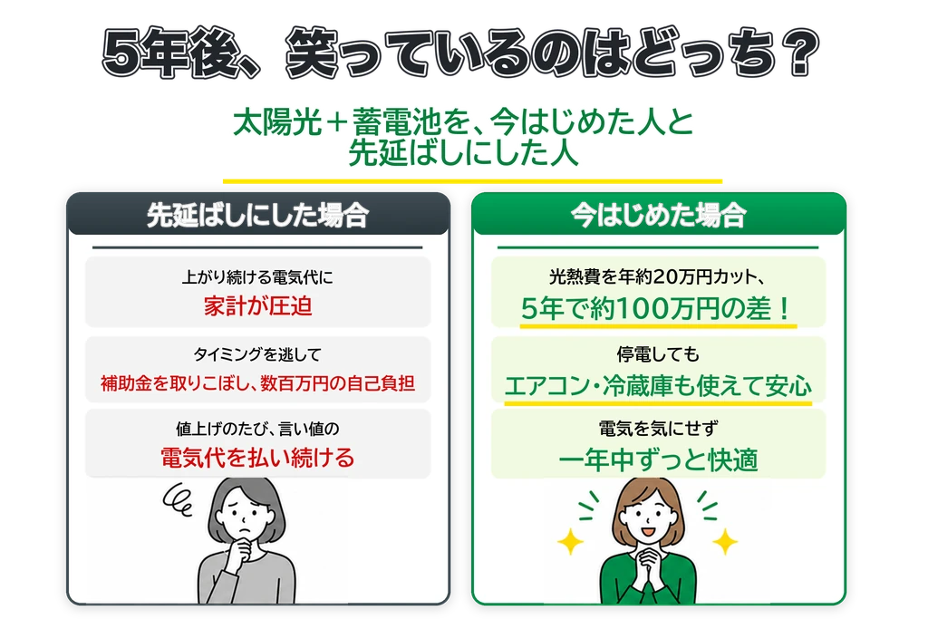 5年後、笑っているのはどっち？先延ばしにした場合と今はじめた場合の比較。