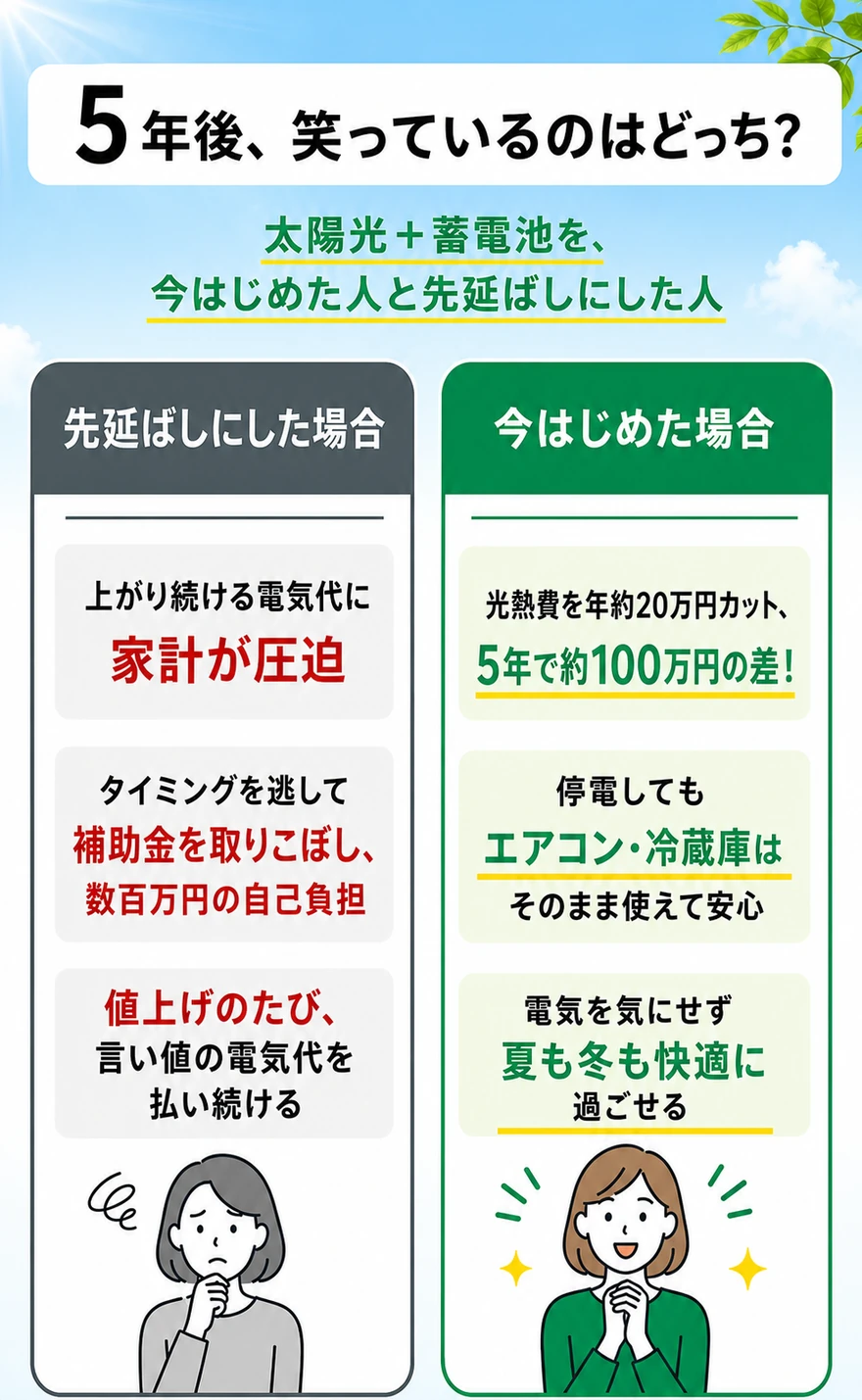 5年後、笑っているのはどっち？先延ばしにした場合と今はじめた場合の比較。