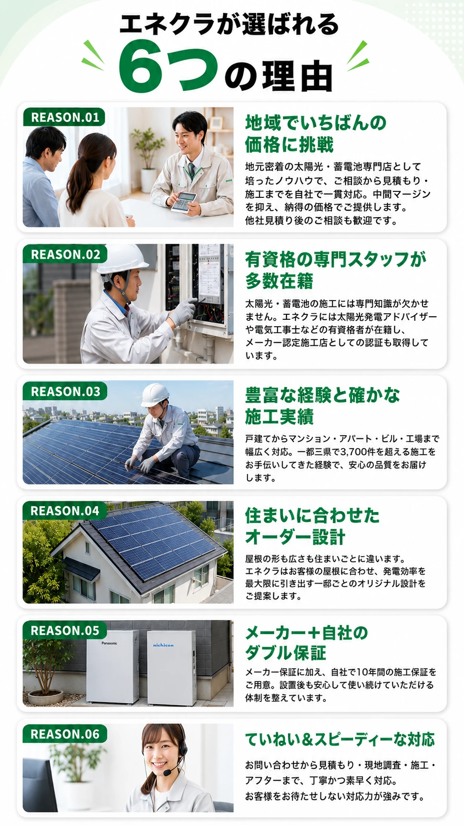 エネクラが選ばれる6つの理由。地域でいちばんの価格・有資格の専門スタッフ・確かな施工実績。