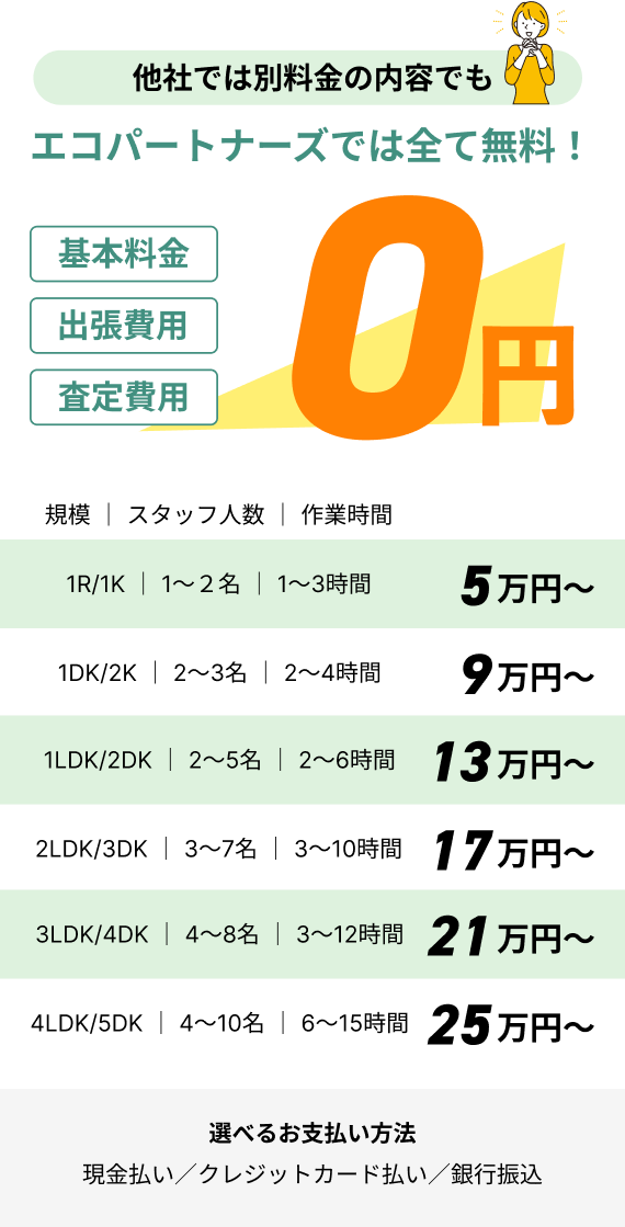 他社では別料金の内容でもエコパートナーズでは全て無料！基本料金・査定費用・出張費用　すべて0円